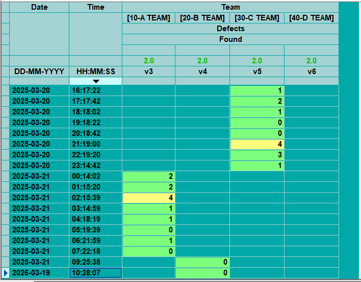 Logsheet view of a Pivot Recordset