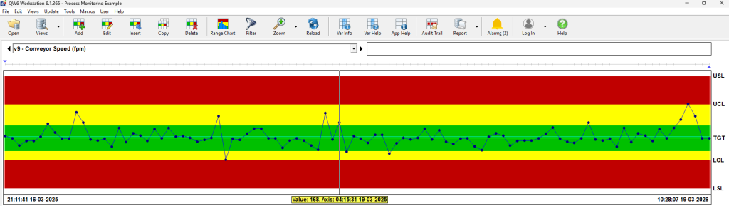 Example Process Control Chart