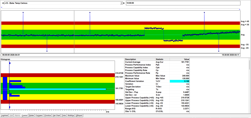 Example Control Chart Screen with Stat Sense and Histogram